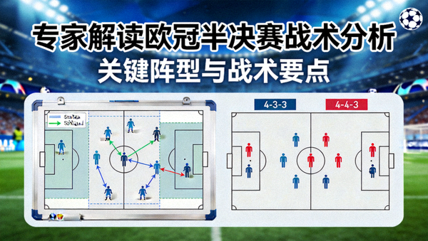 专家解读欧冠半决赛战术分析封面图，战术板与阵型示意图